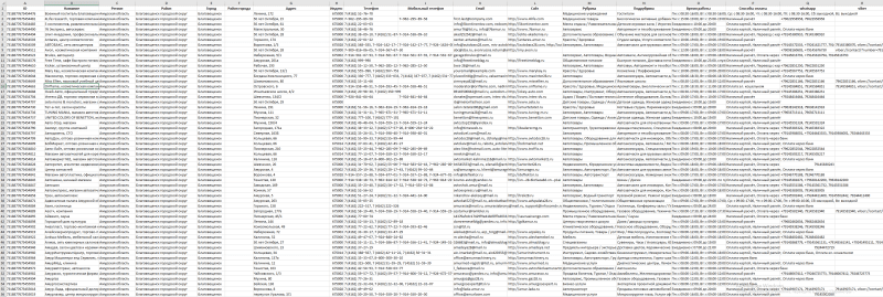 База производственных компаний «Производство компьютеров, электронных и оптических изделий»