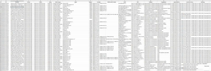 Ставропольский край