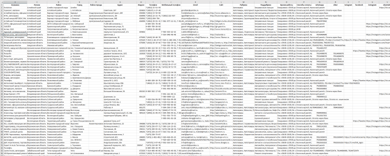База компаний в сфере - Автомобильная сфера / Автосервис / Автотовары