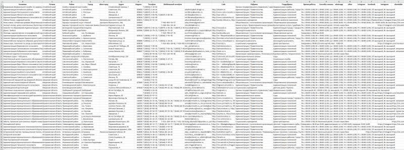 База компаний в сфере - Город, Власть
