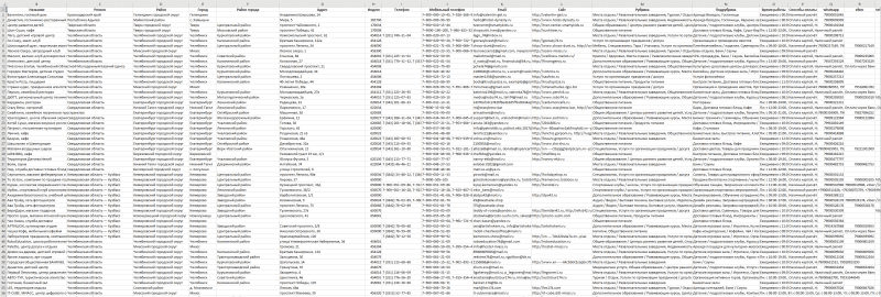 База компаний HoReCa в сфере - Досуг, Развлечения, Общественное питание
