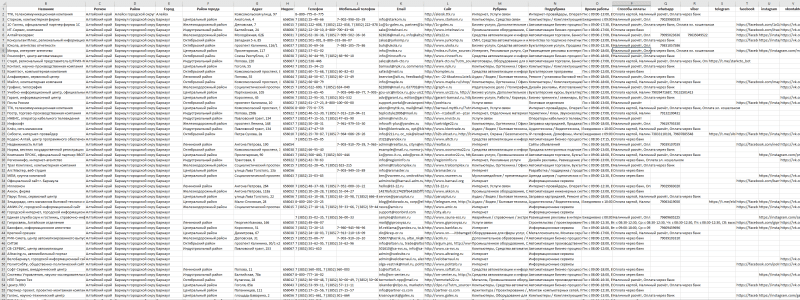 База компаний в сфере - Интернет, Связь, Информационные технологии