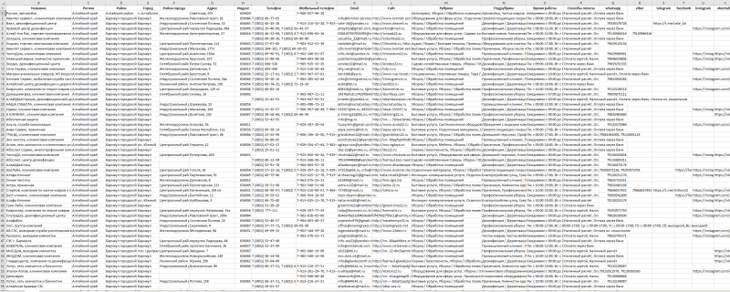База компаний в сфере - Коммунальные, бытовые, ритуальные услуги