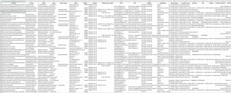База компаний в сфере - Культура, Искусство, Религия