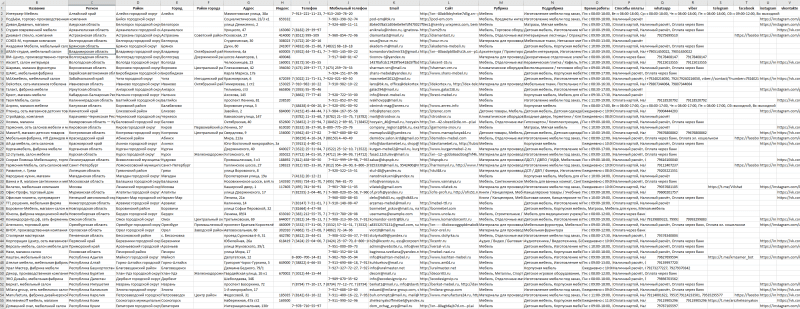 База компаний в сфере - Мебель, Материалы, Фурнитура