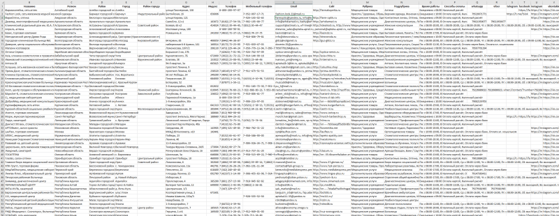 База компаний в сфере - Медицина, Здоровье, Красота