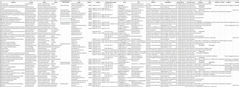 База компаний в сфере - Металлы, Топливо, Химия