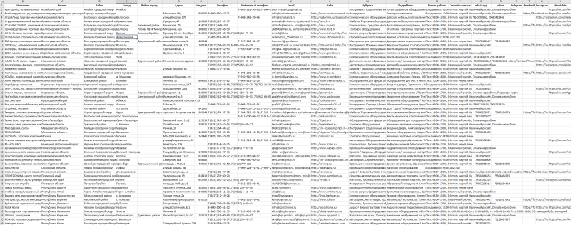 База компаний в сфере - Оборудование, Инструмент