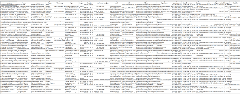 База компаний в сфере - Образование, Работа, Карьера