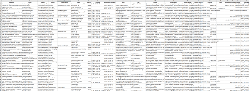 База компаний в сфере - Одежда, Обувь