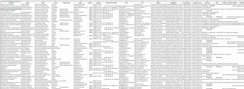 База компаний в сфере - Охрана, Безопасность