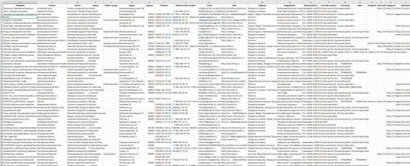 База компаний в сфере - Продукты питания, Напитки