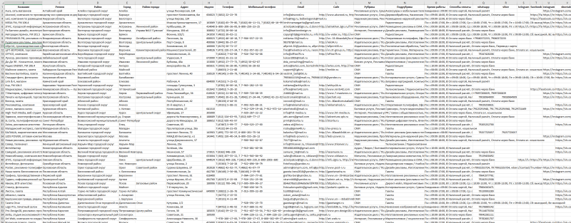 База компаний в сфере - Реклама, Полиграфия, СМИ