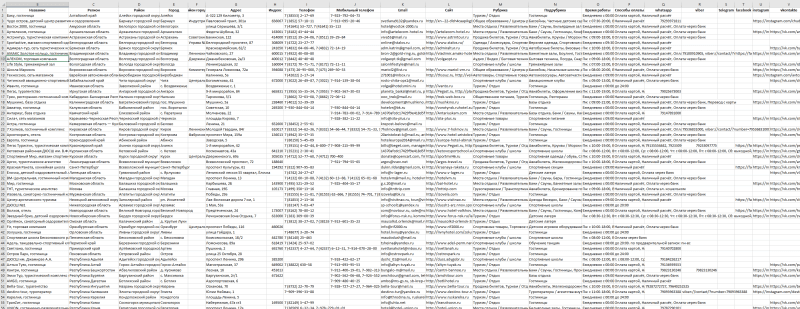База компаний в сфере - Спорт, Отдых, Туризм
