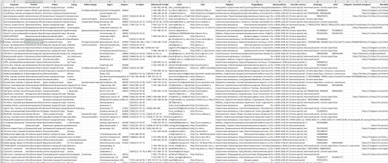 База компаний в сфере - Строительные, отделочные материалы