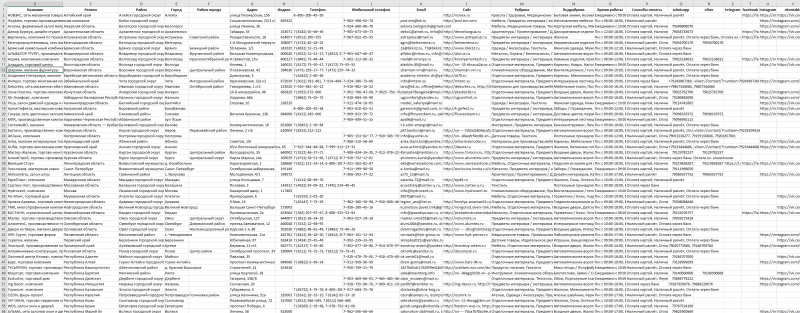 База компаний в сфере - Текстиль, Предметы интерьера