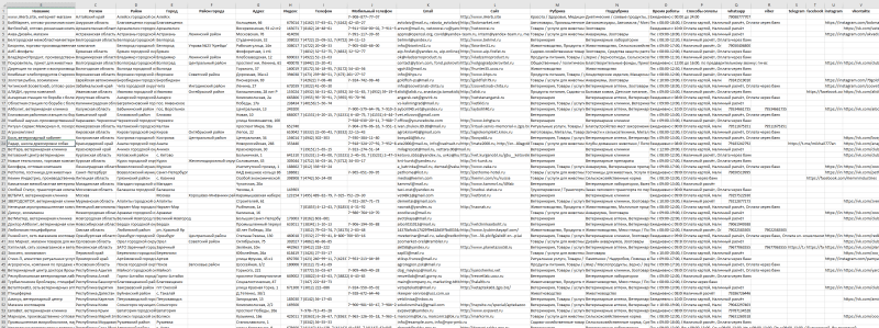 База компаний в сфере - Товары для животных, Ветеринария