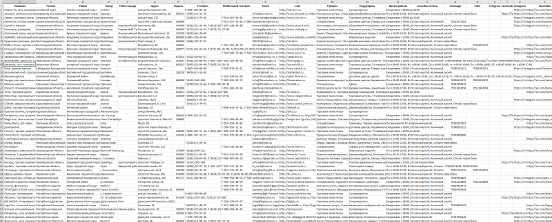 База компаний в сфере - Торговые комплексы, Спецмагазины
