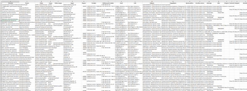 База компаний в сфере - Транспорт, Грузоперевозки