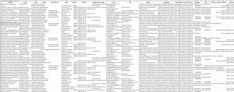 База компаний в сфере - Электроника, Электротехника