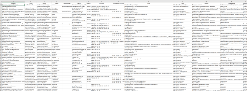 База мобильных и городских телефонов компаний РФ - Деятельность в области культуры, спорта, организации досуга и развлечений - ОКВЭД 90-93