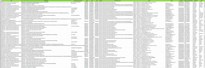 База продавцов на маркетплейсе СберМегаМаркет