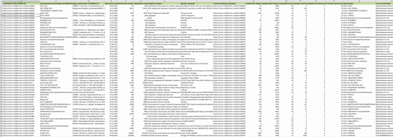 База продавцов на маркетплейсе Wildberries